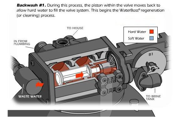 unique-valve-3