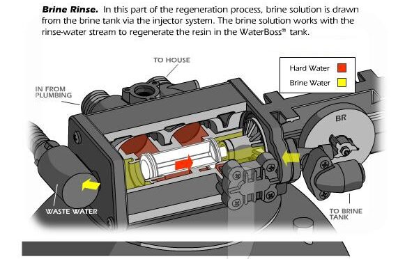 unique-valve-4