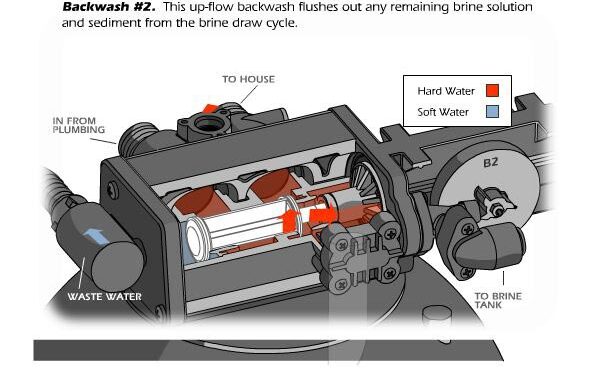 unique-valve-6