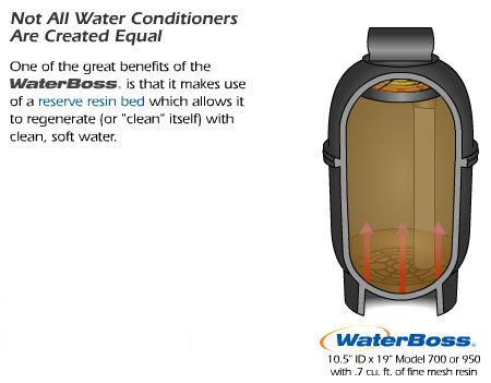 superior-water-flow-10