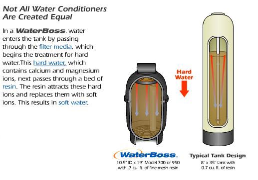 superior-water-flow-3