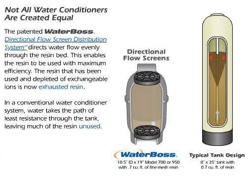 superior-water-flow-7