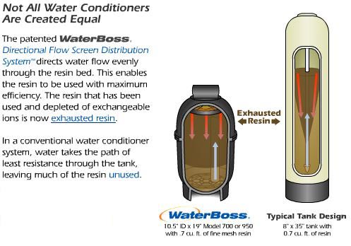 superior-water-flow-8