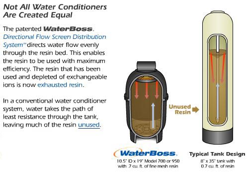 superior-water-flow-9